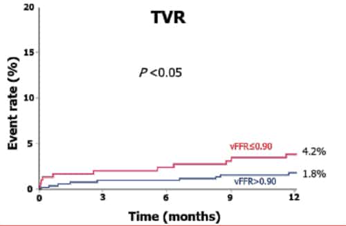 caas-vvfr-clinical-use