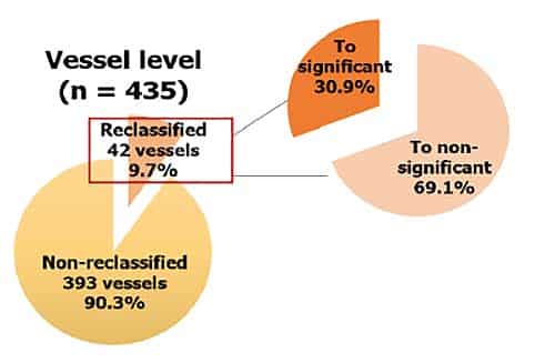 caas-vvfr-vessel-level